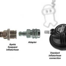 Adaptateur de CEJN